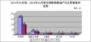 500万是怎么产生的