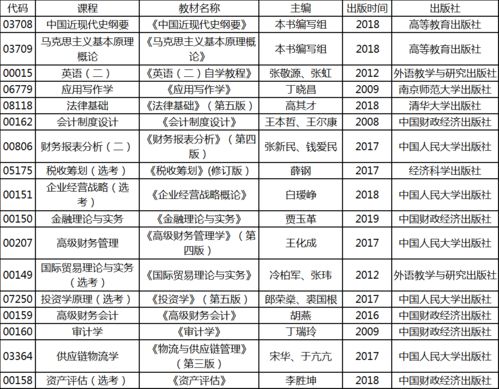 深圳会计自考专升本,深圳大学可以专升本吗