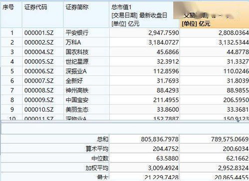 银行，保险，股票都在使用五级三阶制，那他们里面的制度都是一样的吗，奖金发放的比例，条件都是相同的吗