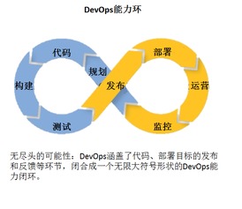 参加DevOps培训有必要吗？选择什么机构比较好？