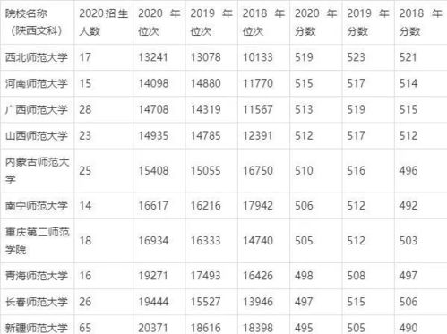 最适合文科生的10所师范大学及优势专业