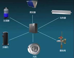 松越机房精密空调与普通空调区别及故障解析