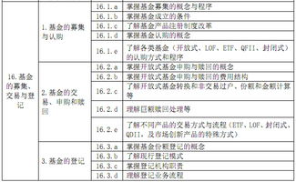 医学法律法规基础知识