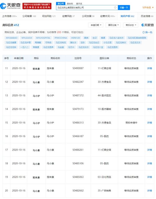 【 】天眼查App显示 近日马应龙药业集团股份有限公司新增多条商标信息 商标名称为“马小康”、“马小护”、“楚来康”等 国际分类涉及:方便食品、灯具空调、医疗园艺、日化用品、医药等 商标状态为等待实质审查或商标申请中[详细] 