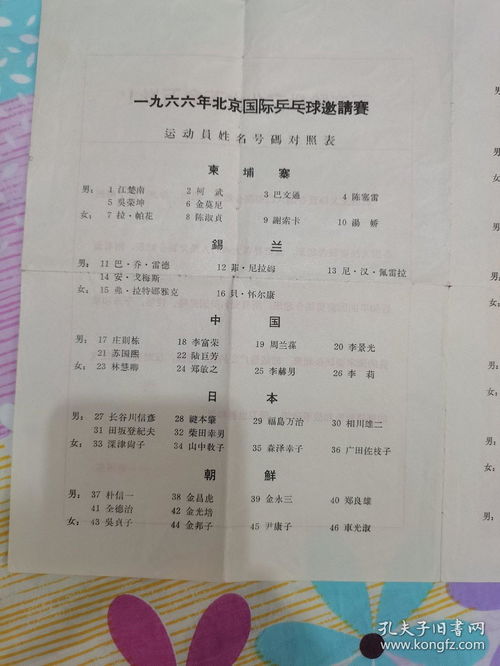 1966年北京国际版兵乓球邀请赛运动会姓名号码对照表 