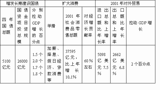 国家发行的建设国债