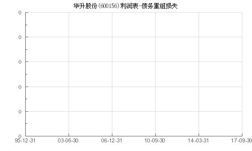 华升股份最新重组传闻