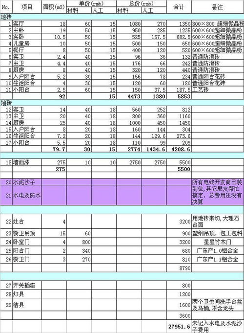 读懂装修预算表六大招，让装修更省钱