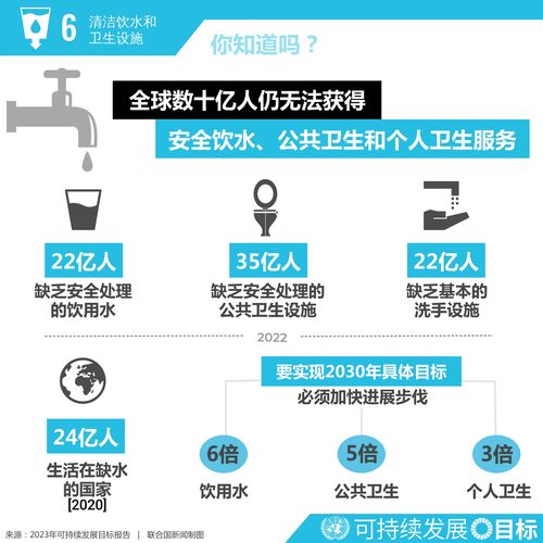 知名品牌公布未来五年可持续发展目标