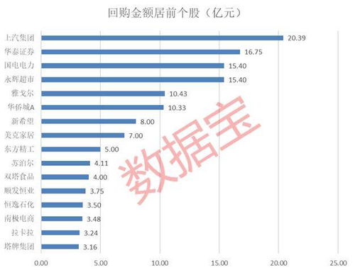 1亿元股本中百分之一的股权有多少