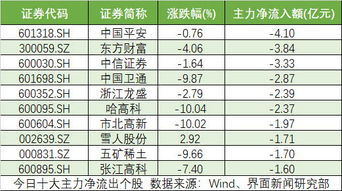 两市资金流出为什么还成交金额4000多亿