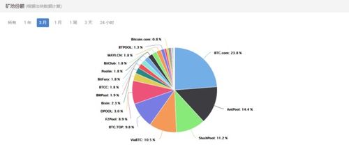 比特币矿池对比,比特币全球矿池排行按照什么标准排的？