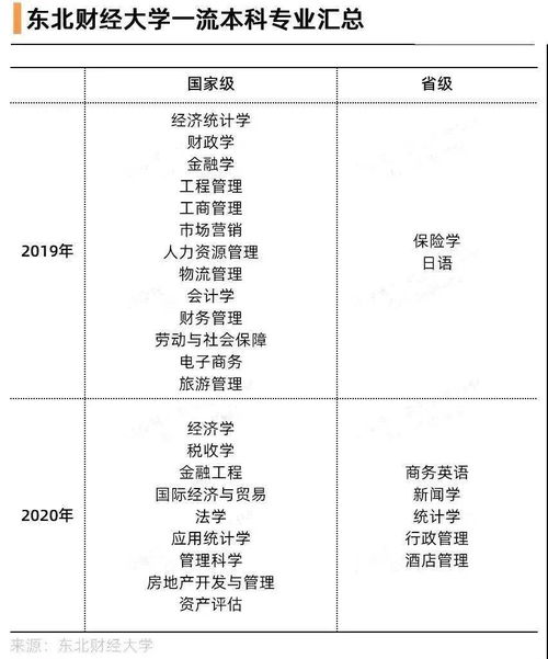 广东话励志话_2021年广东财经大学国家励志奖学金名单？