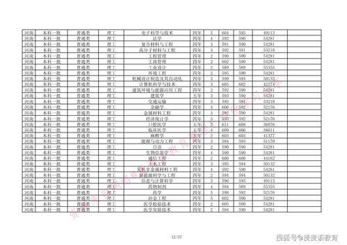 东莞城市学院分数线,东莞城市学院分数线专升本