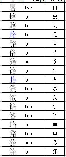 洛.榆.畔.帐.魂.换偏旁有什么字 