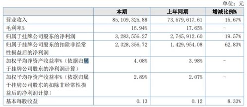 国天电子2020年上半年净利328.36万增长19.57 本期销售额上涨 