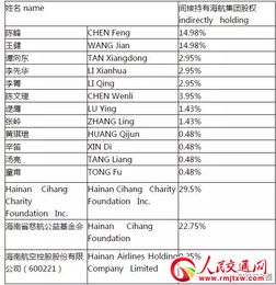 慈航基金会是海航集团的股东吗？