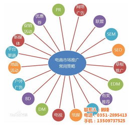 网络营销策划师,邯郸网络营销策划,筷子网络高清图片 高清大图 