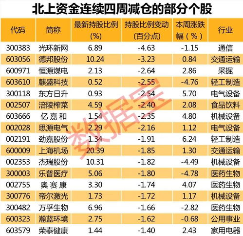 大和将海尔智家评级维持为“买入”，目标价调低至29.2港元