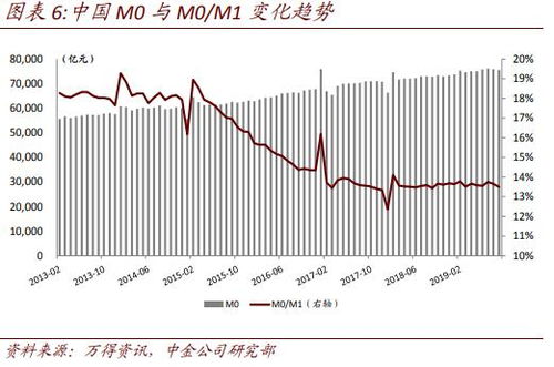  区块链与数字货币发展趋势,区块链技术的前景是怎样的？ 快讯