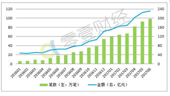 陆金所交易量排名为什么在持续下跌？