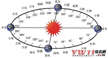 农历是阳历还是阴历 