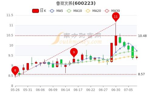  台湾富邦集团股价最高多少钱啊,台湾富邦集团股价历史最高点回顾 天富登录