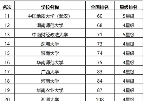 全国高校排名2020最新排名,2020年全国高校排名最新揭晓，哪些高校脱颖而出？