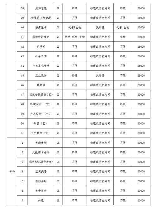 浙江树人算好二本吗，浙江树人大学2021录取分数线