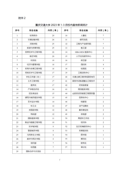 重庆大学博士研究生招生专业目录