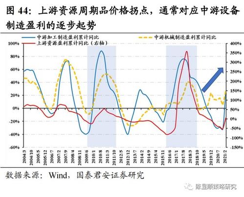 请问哪些股票属于中盘蓝筹股？？？