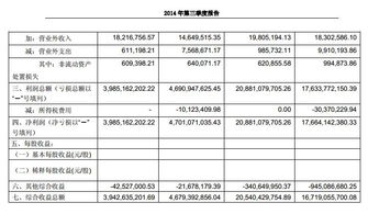 为什么上市公司的利润表是盈利的，而股票却是下跌的？