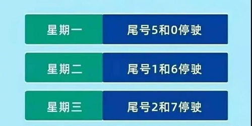 石家庄限号表最新20161120限号几点起，石家庄每日天气限号提醒的简单介绍