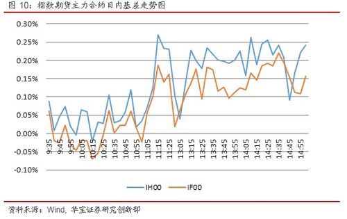 上证指数和沪深指数各是什么意思？