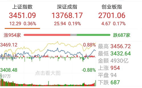 为什么黄金涨了