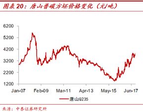 钢材价格企稳对什么行业有积极影响的？