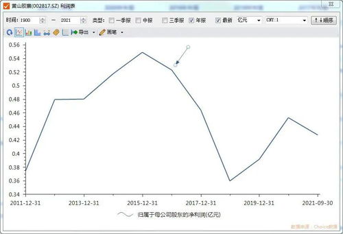 公司上市时的股价是多少