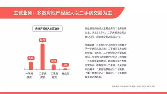 2020年房地产经纪人生存报告分析