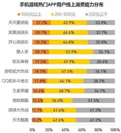 宾果消消消 出品公司柠檬微趣业绩一年暴涨38倍,是谁撑起了休闲游戏的庞大市场