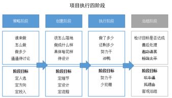 国泰君安大智慧