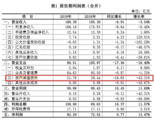 股票出售收入属于营业收入吗?