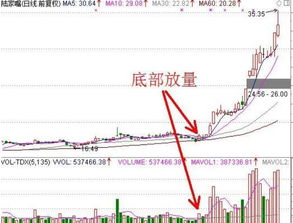 智飞生物20CM涨停，净买入3.27亿元，净买入8271万元的“作手新一”上榜龙虎榜。