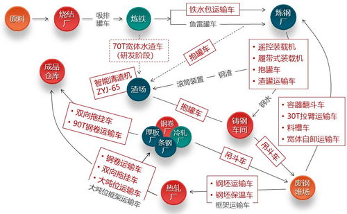 物流基本职能中的支柱 物流基本职能中的支柱 快讯