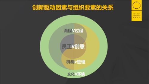 怎样才能不断为企业创新