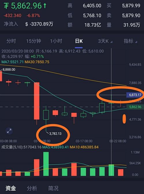 比特币全网算力历史图,BTC挖矿赚钱吗？ 比特币全网算力历史图,BTC挖矿赚钱吗？ 融资