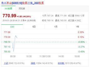 Dot有可能涨到1000元吗