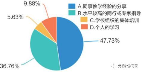 权威报告 90后 教师什么样 家长多一分了解,或许对家校 家园 合作更有利