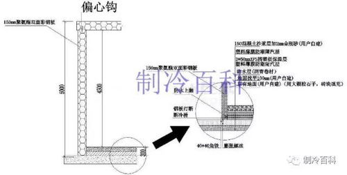 冷库常用知识及施工节点图 