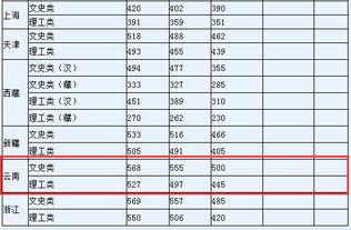 重庆师范大学在云南招生的分数线是多少 希望有2011到2014的,能详细介绍一下重庆师范大学 