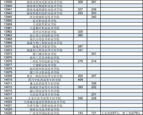 成都高职高专分数线是多少